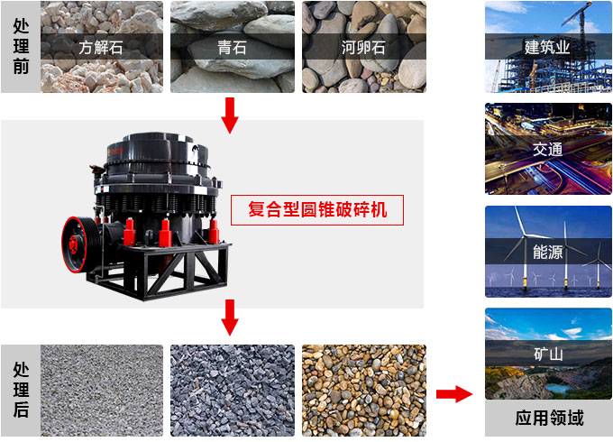 復合圓錐破碎機，私人訂制價格更實惠