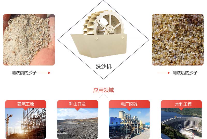 機制砂石粉太多影響混凝土質(zhì)量怎么辦？砂石洗選機說：這都不是事