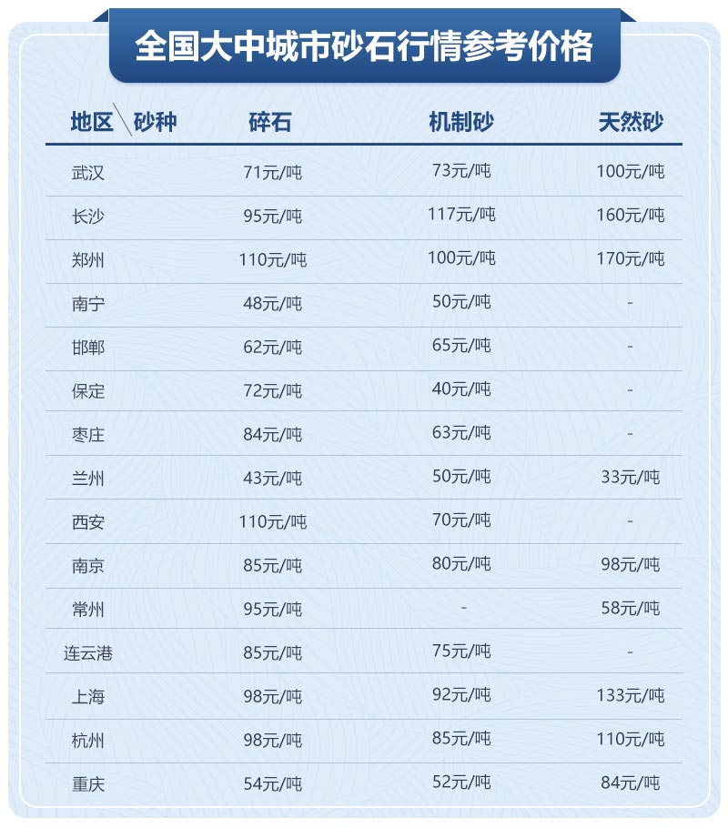 移動(dòng)制砂機(jī)型號(hào)及價(jià)格，每小時(shí)出100噸沙的設(shè)備