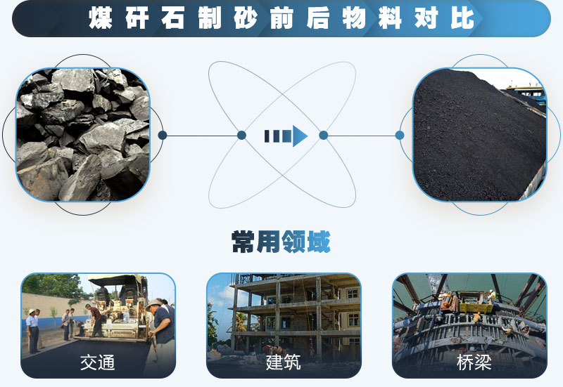 煤矸石可以制砂嗎？能用于混凝土中嗎？