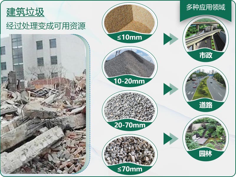 建筑垃圾粉碎后有什么用？用什么機(jī)器設(shè)備效果好？