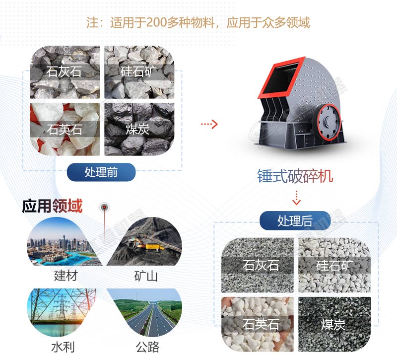 PCZ1615重錘式破碎機(jī)產(chǎn)量是多少？多少錢一臺(tái)？
