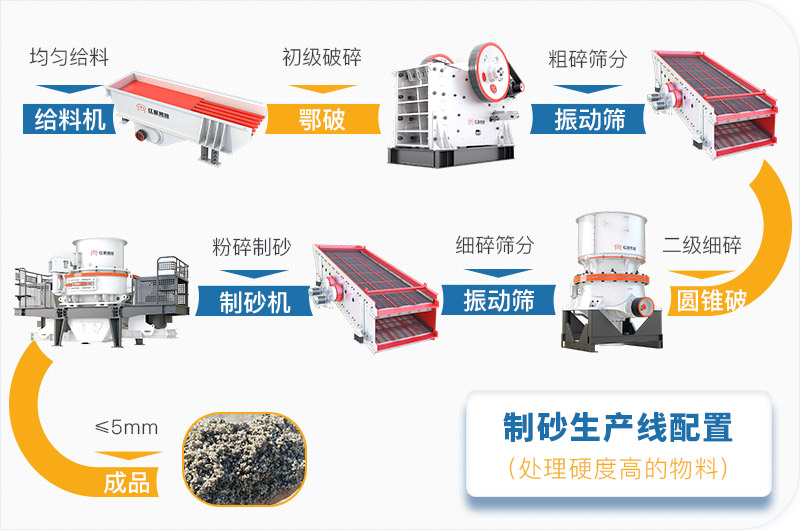 干機制砂和水洗機制砂哪個好，水洗制沙機一套多少錢？