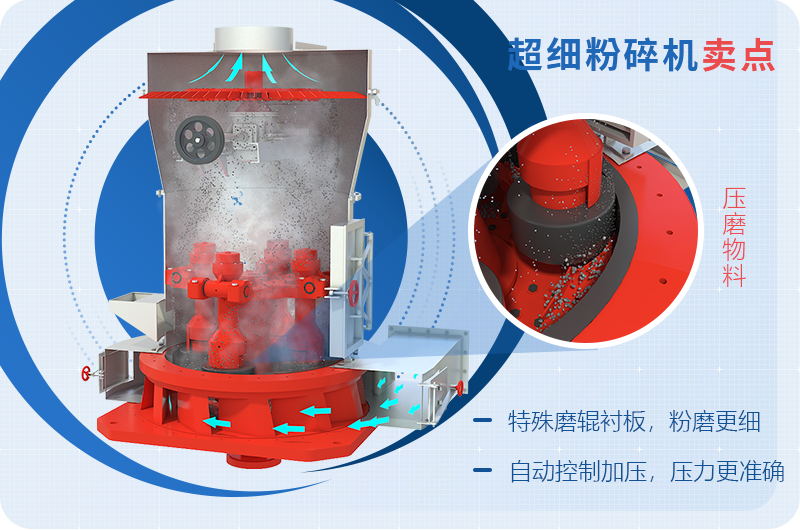 小型超細(xì)磨粉機(jī)能磨到多少目，型號(hào)及價(jià)格，附現(xiàn)場(chǎng)視頻