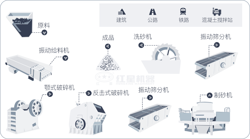 干機制砂和水洗機制砂哪個好，水洗制沙機一套多少錢？